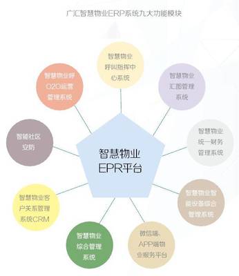 智慧赋能，双丰收之路——2019广汇物业智慧物业报告解析