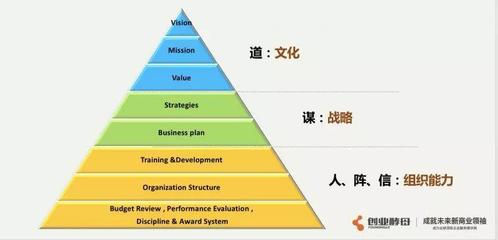 前阿里巴巴政委 管理者的胸怀是委屈撑大的