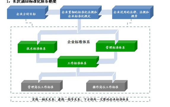 企业标准化管理体系建设 推动企业管理现代化与高效化