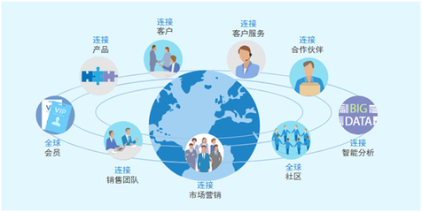 工业信息化企业如何通过8Manage开展一体化管理及科技企业孵化器运营