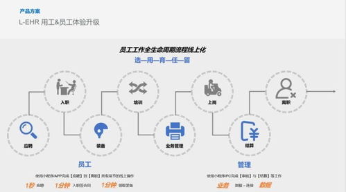 解码管理逻辑 薪宝科技与盈科律所、同达集团共话科技企业孵化器运营新篇
