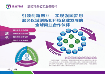 新型孵化器的运营机制与服务体系构建——以科技企业孵化器为视角