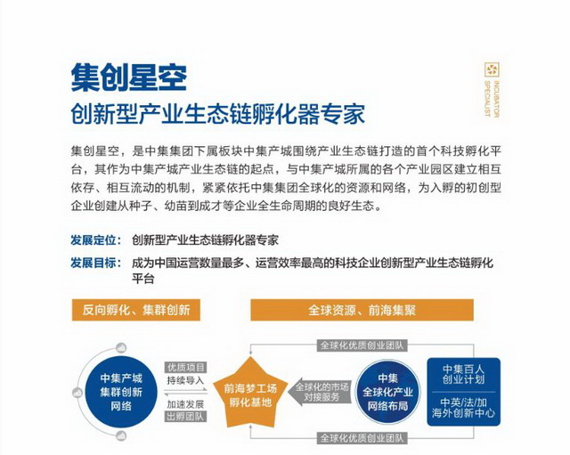 落子前海深港青年梦工场，集创星空已在路上——科技企业孵化器运营与管理的突破实践