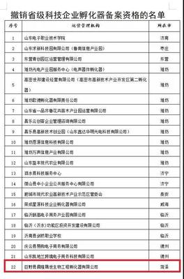 菏泽11家众创空间被撤销省级备案资格 科技企业孵化器的管理与运营反思